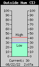 Weather/WeatherLink/Images/OutsideHumidity.gif
