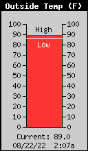 Weather/WeatherLink/Images/OutsideTemp.gif