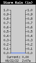 Weather/WeatherLink/Images/RainStorm.gif